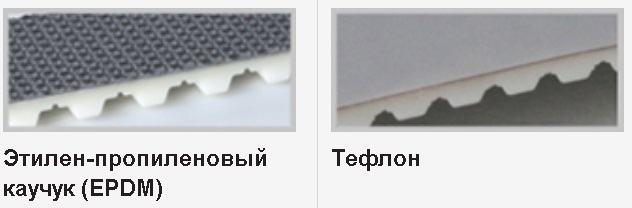 Антиадгезивные покрытия