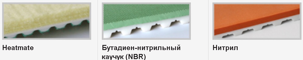 Термостойкие покрытия