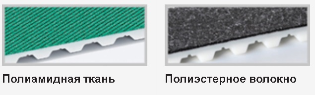 Низкофрикционные покрытия