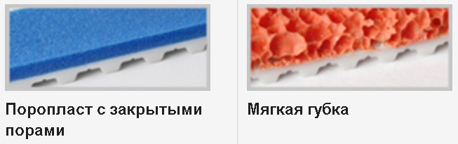 Сжимаемые покрытия
