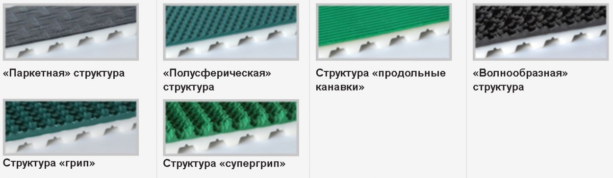 Высокофрикционные покрытия