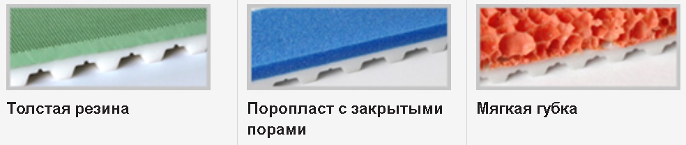 Высокофрикционные покрытия